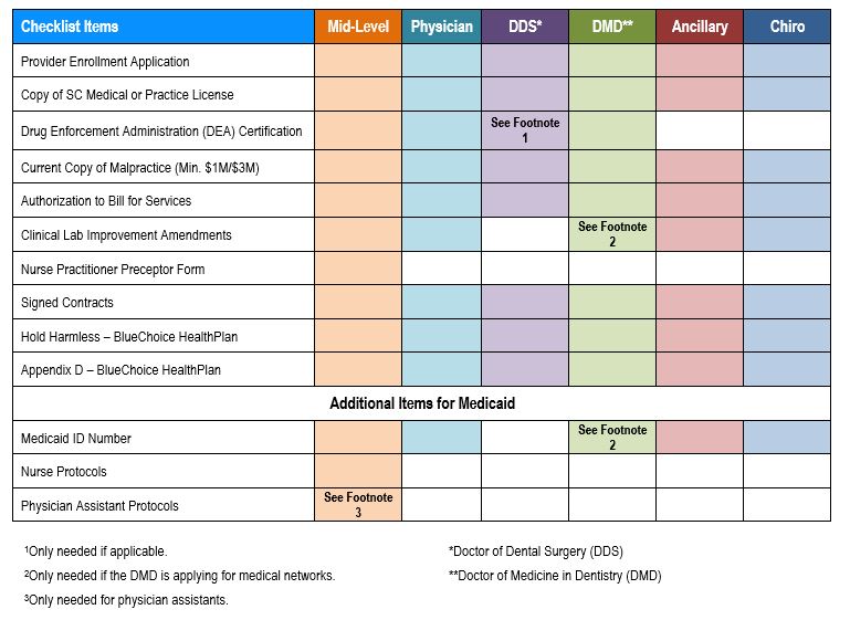 Individual Enrollment Checklist