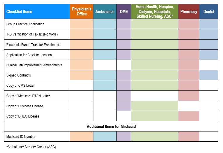 Group Practice Enrollment Checklist