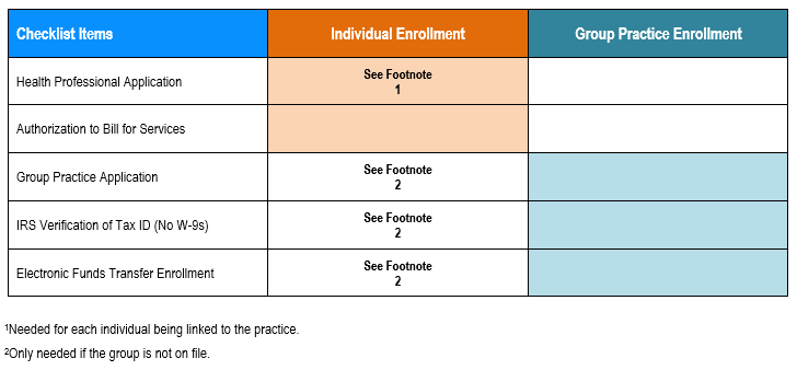 In-State, Out-of-Network Enrollment Checklist