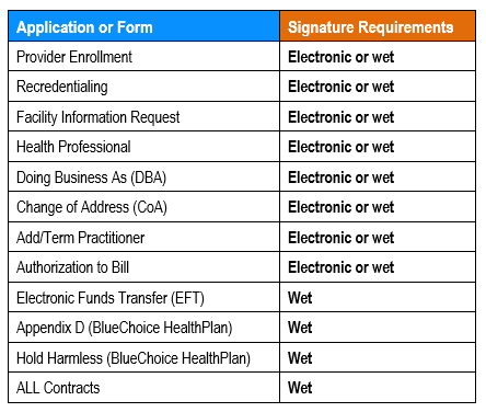 Medical Network Signature Requirements