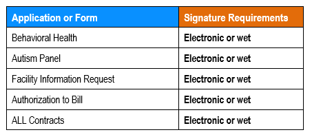 Behavioral Health Network Signature Requirements